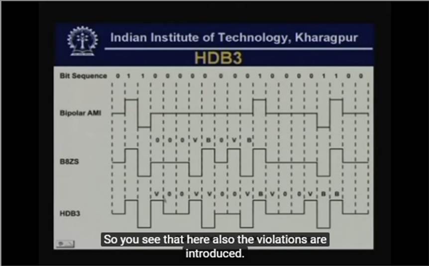 http://study.aisectonline.com/images/Lecture - 8 Transmission of Digital Signal - II.jpg